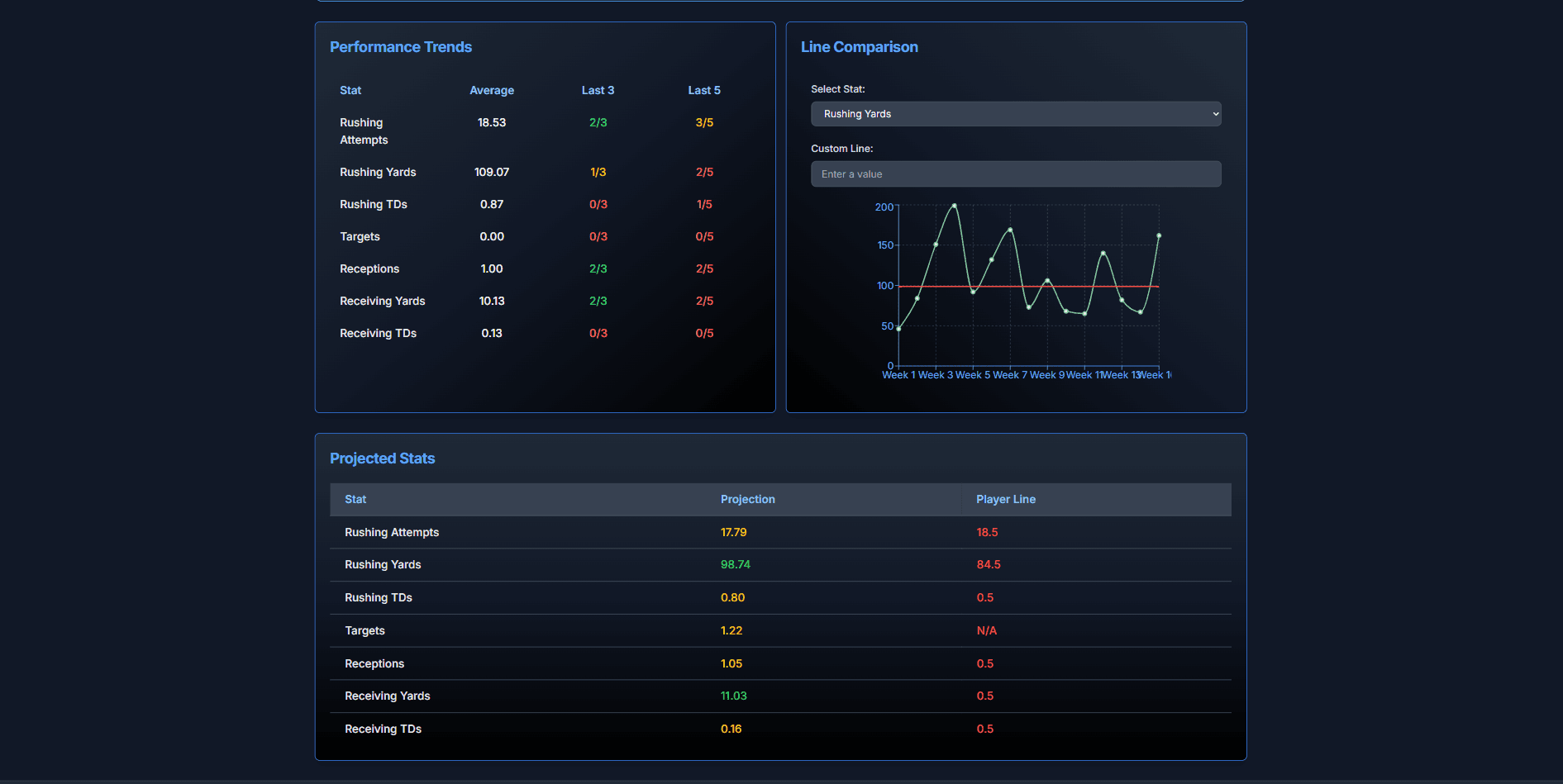 Building a Real-Time Chat App